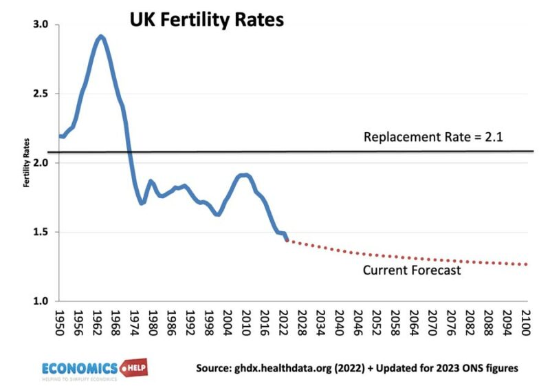 fertility-rates-trend-forecast-uk-23