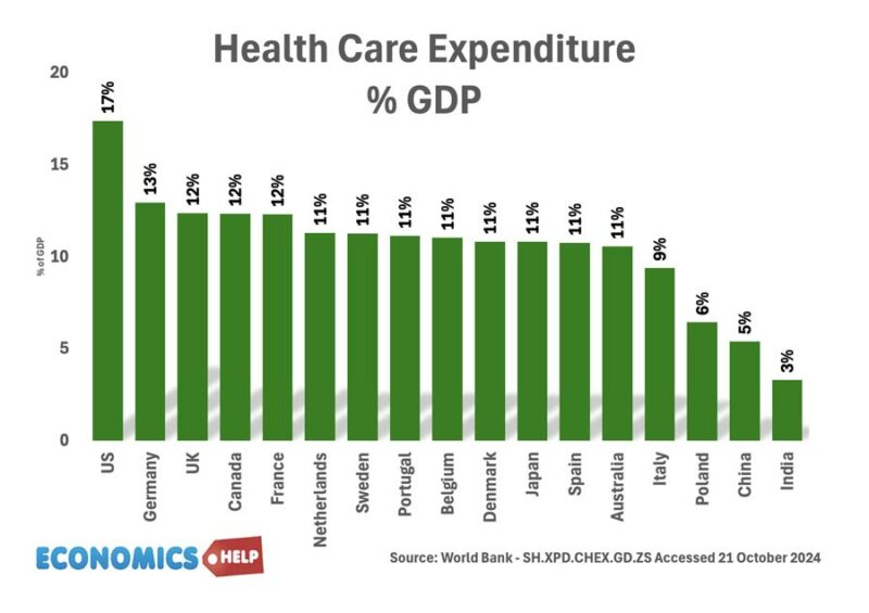 health-care-share-gdp-global