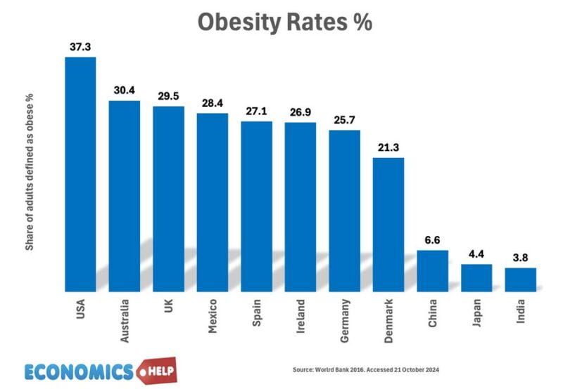 obesity-rates