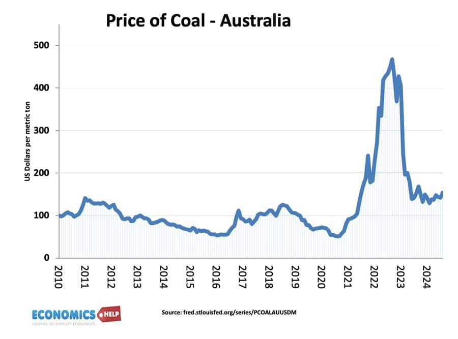price-coal