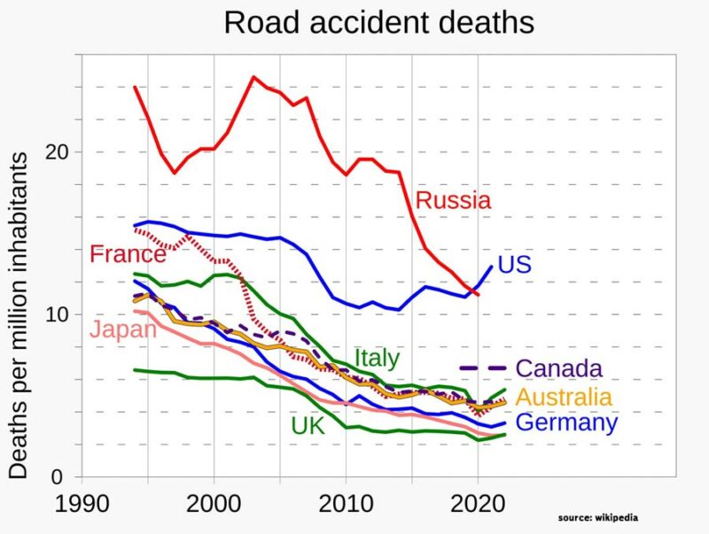 road-accident-deaths-us-