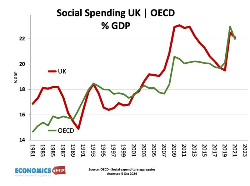 social-spending-share-gdp