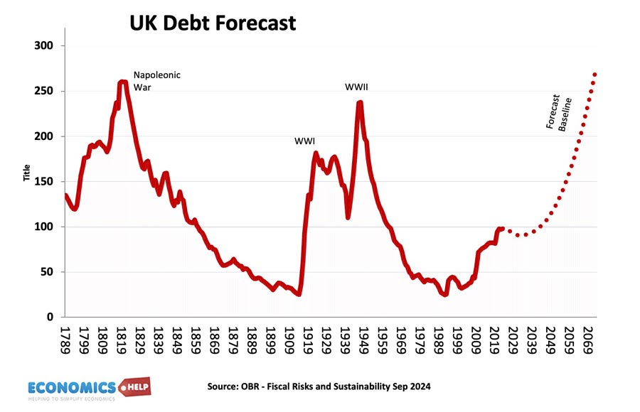 uk-debt-forecast-obr