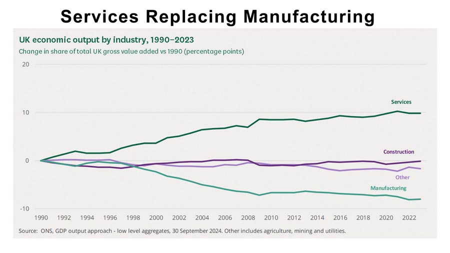 uk-services-manufactguring
