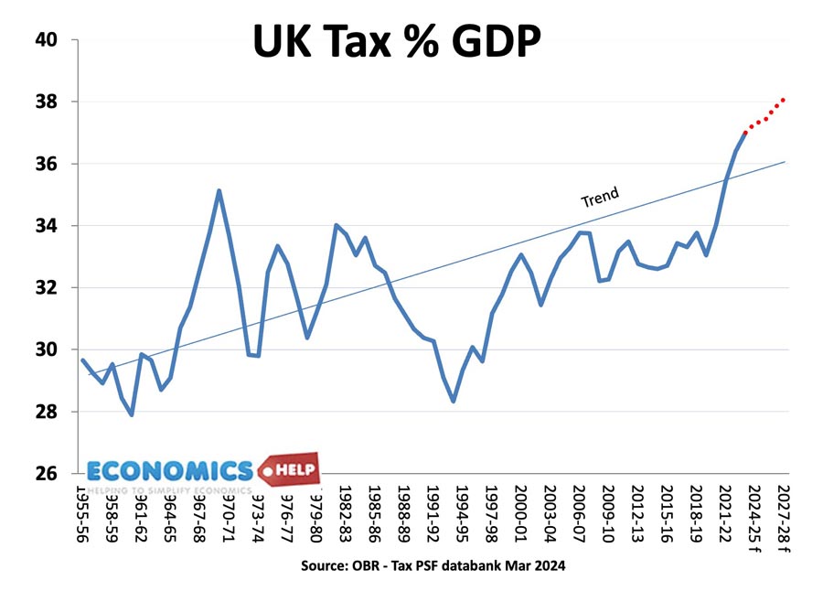 uk-tax-share-gdp