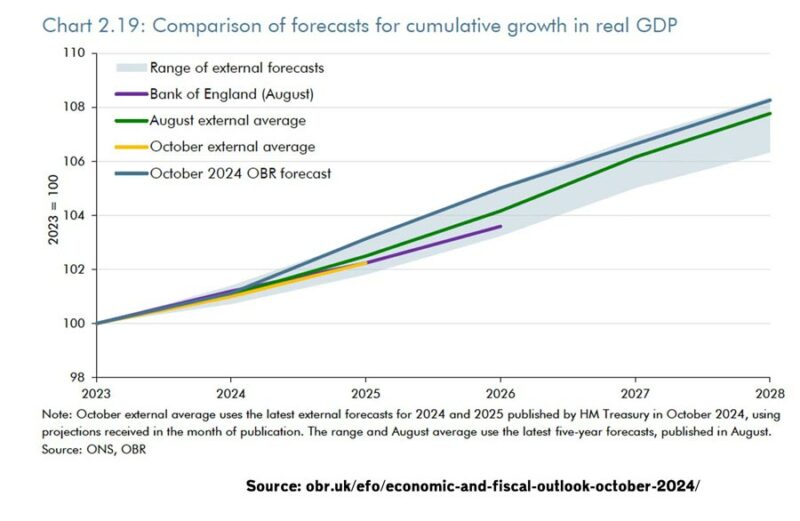 public-investment-october-2024