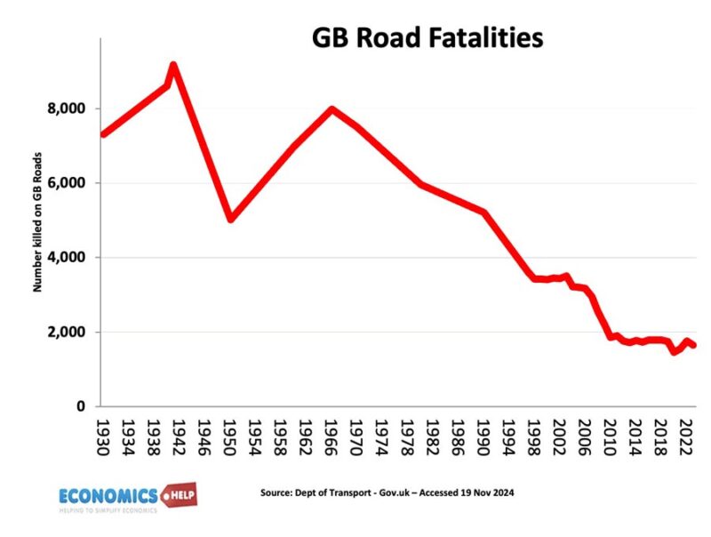 gb-road-fatalities-30-24