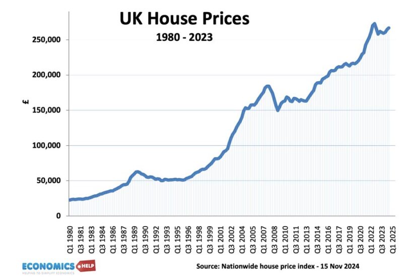 house-prices-1980-2024