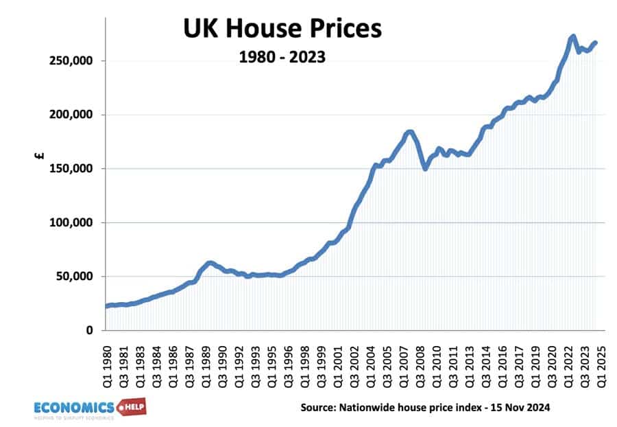 house-prices-1980-2024