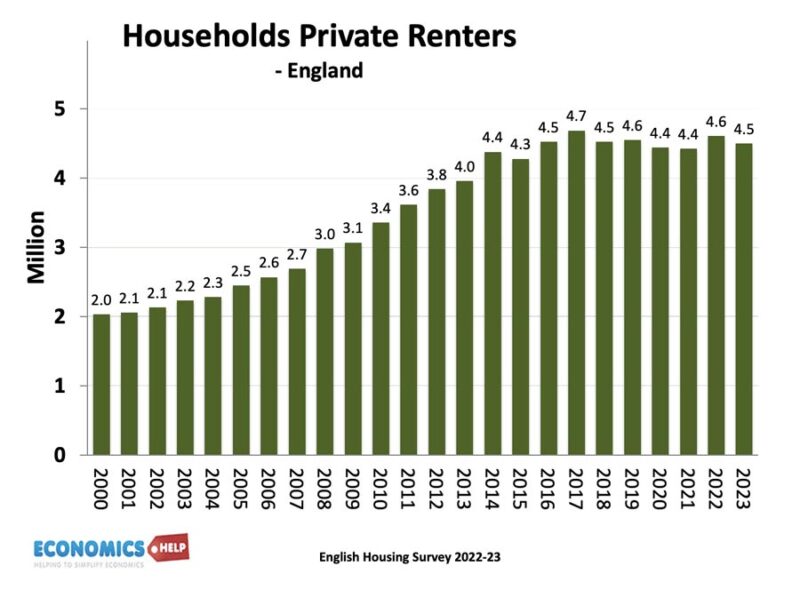 households-private-renting