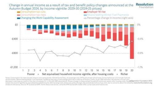 Reeves Budget Gamble Standard Chartereds Verdict On Uks Autumn Finances - diqqsrt