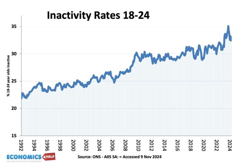 inactive-rates-young-people
