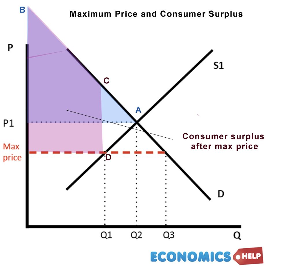 max-price-consumer-surplus