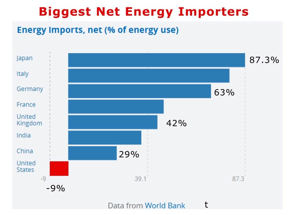 net-energy-importers