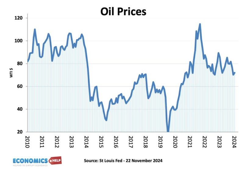 oil-prices-nov-24