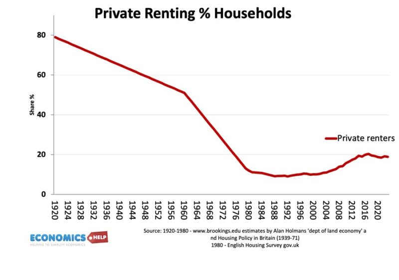private-renting-share-households-tenure