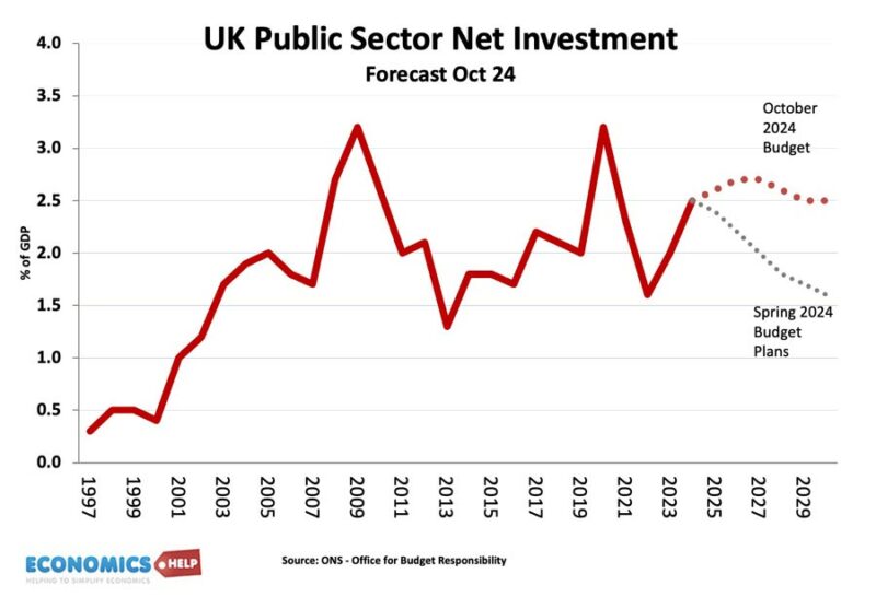 public-investment-october-2024