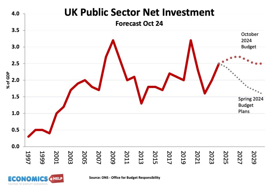 public-investment-october-2024