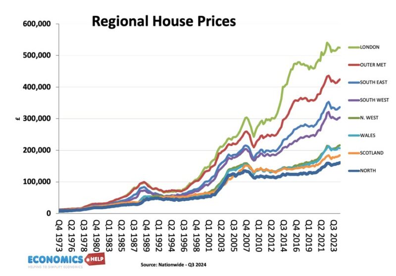 regional-house-prices