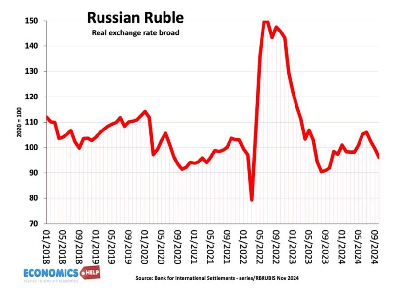 rusian-ruble-exchange