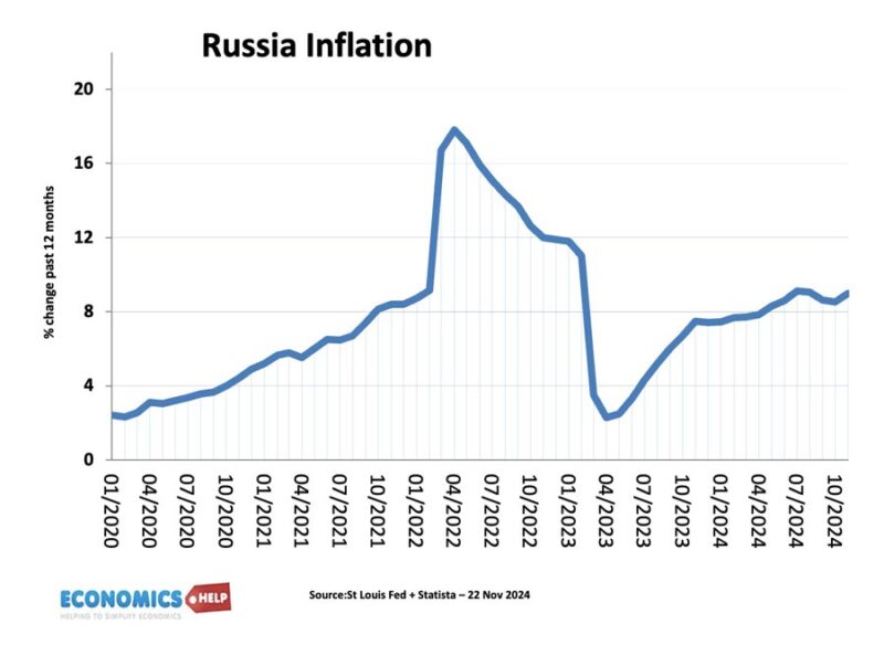 russia-inflation-nov-24