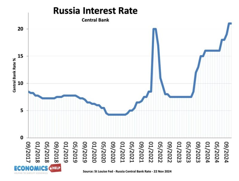 russia-interest-rate