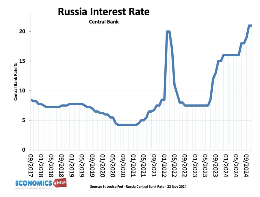 russia-interest-rate