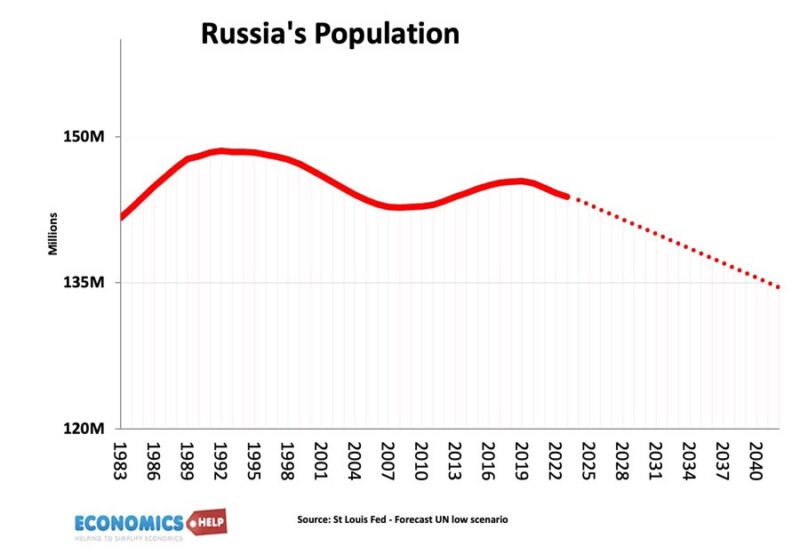 russia-population