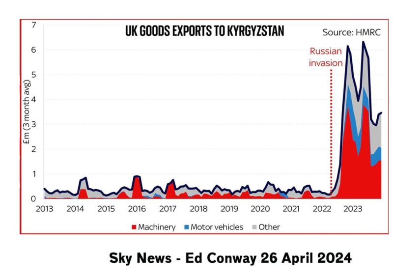 uk-goods-krgystan