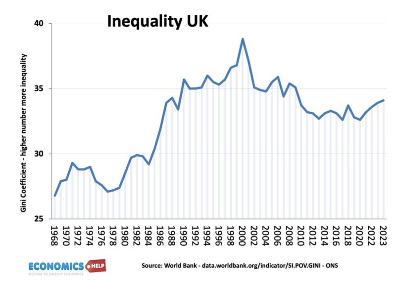 uk-inequality-68-24