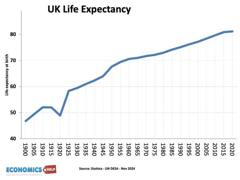 uk-life-expectancy