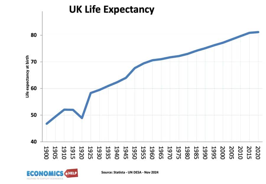 uk-life-expectancy