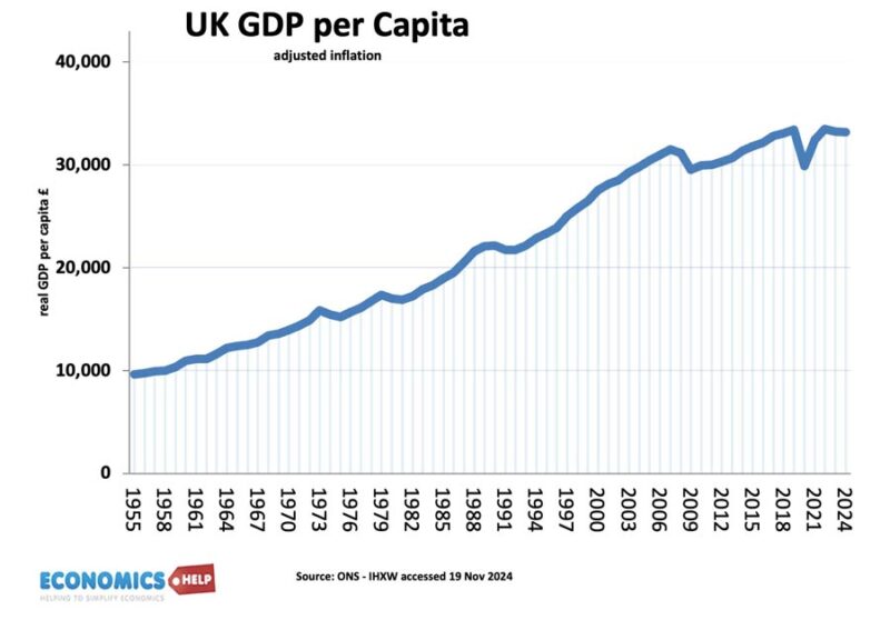 uk-real-gdp-per-capita-54-24
