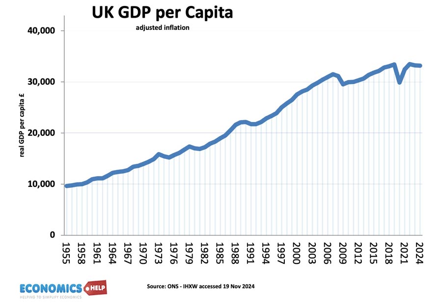 uk-real-gdp-per-capita-54-24