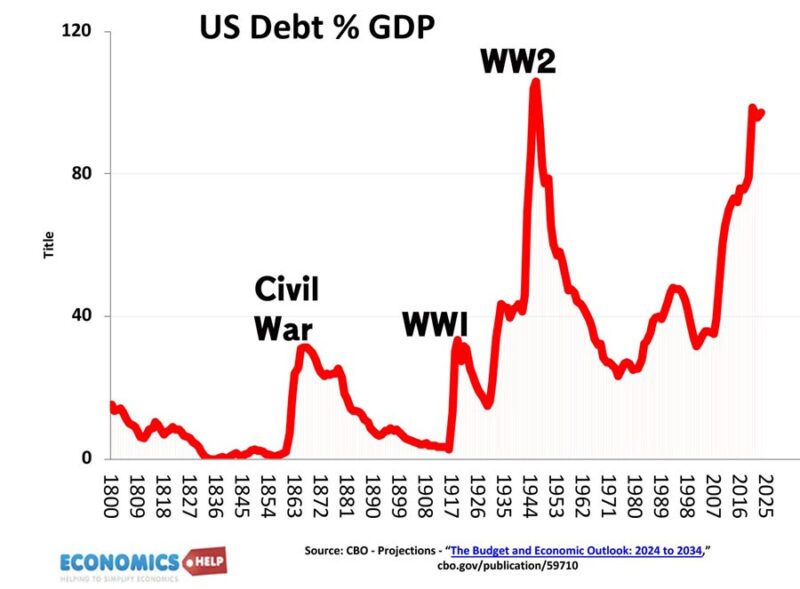 us-debt-1800-2025