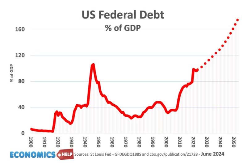 us-debt-forecast-2024