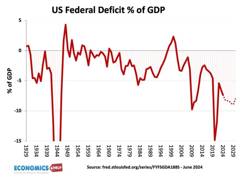us-federal-deficit-1900-forecast