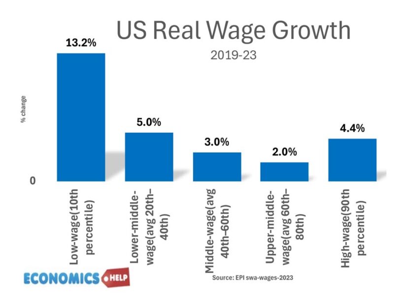 us-real-wage-growth