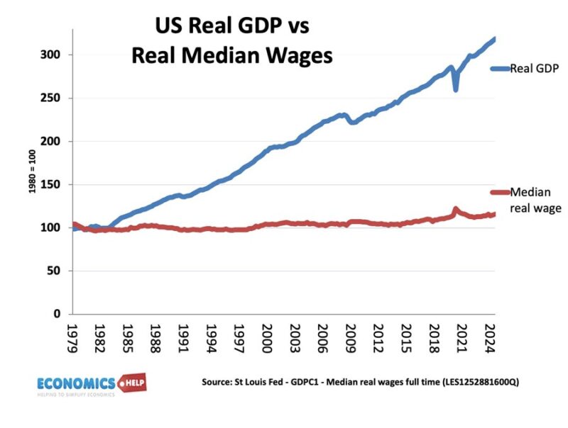 us-wage-gdp-compared