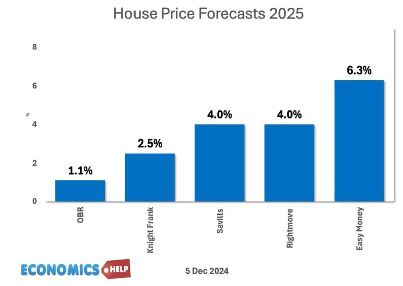 house-price-forecasts-2025