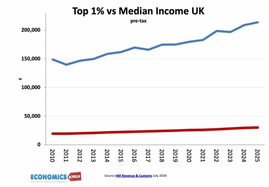 income-top-1%-median-income