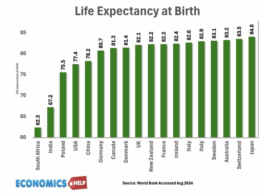 life-expectancy-at-birth-world-bank-countries-compared