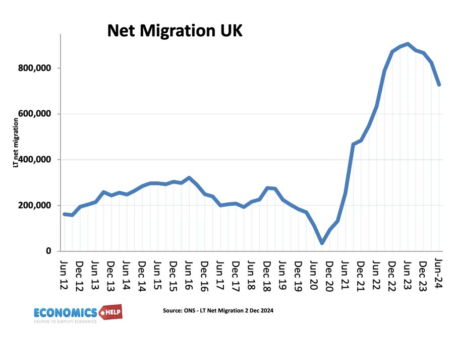 net-migration-dec-24