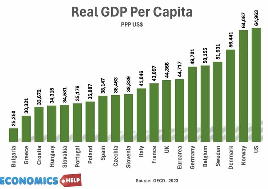 real-gdp-capita-ppp-oecd-countries