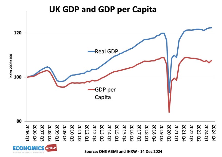 real-gdp-gdp-per-capita