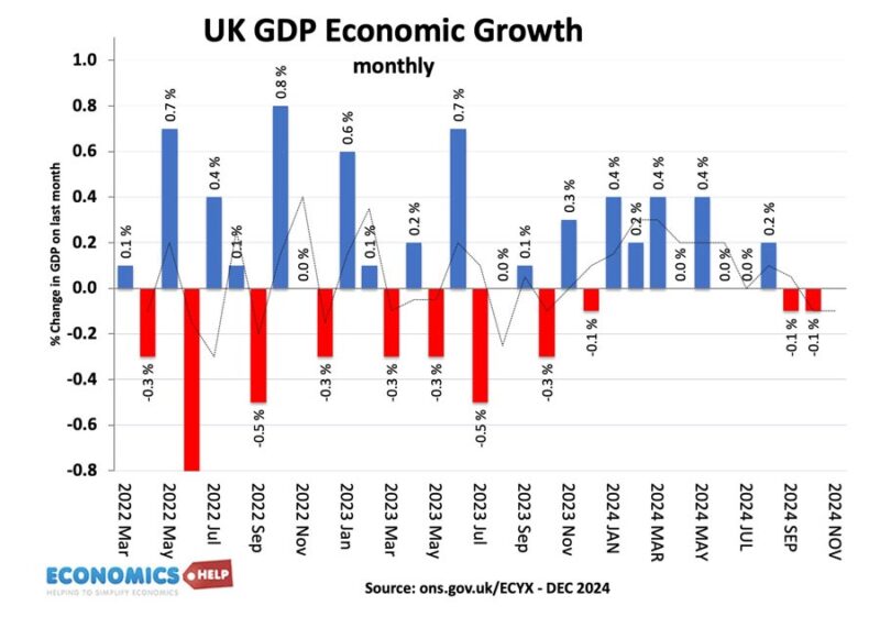 uk-growth-monthly-dec-24