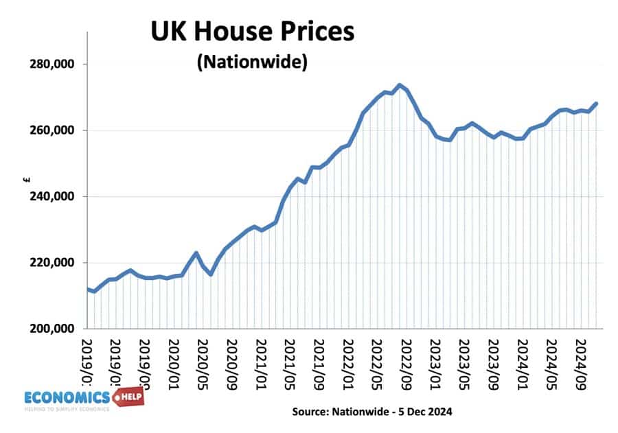 uk-house-prices-monthly-average-nat-dec-24