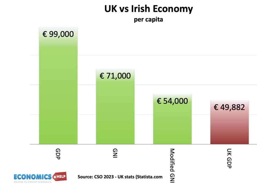 uk-irish-gdp-modified