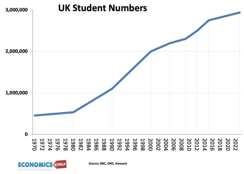 uk-student-numbers2