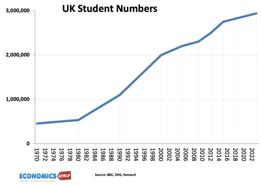 uk-student-numbers2